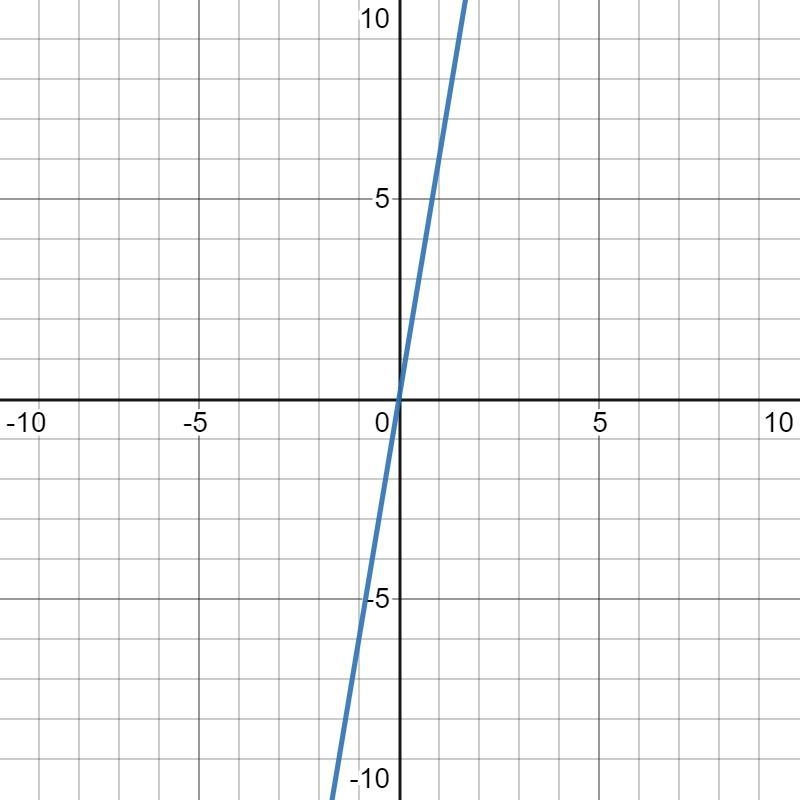 What is the equation of the line shown in the coordinate plane below-example-1