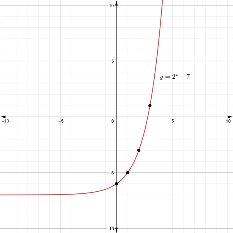 classify each function into its function family based on the characteristics ovserved-example-2