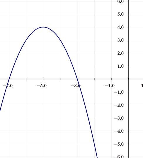 What is the equation of a parabola using the point (-2,-5) and x-intercepts -7 and-example-1