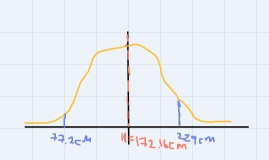 Use 2 scores to compare the given valuesThe talest living man at one time had a height-example-1