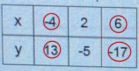 Question 9 (5 points) Which is the equation of the line for the points in the given-example-1