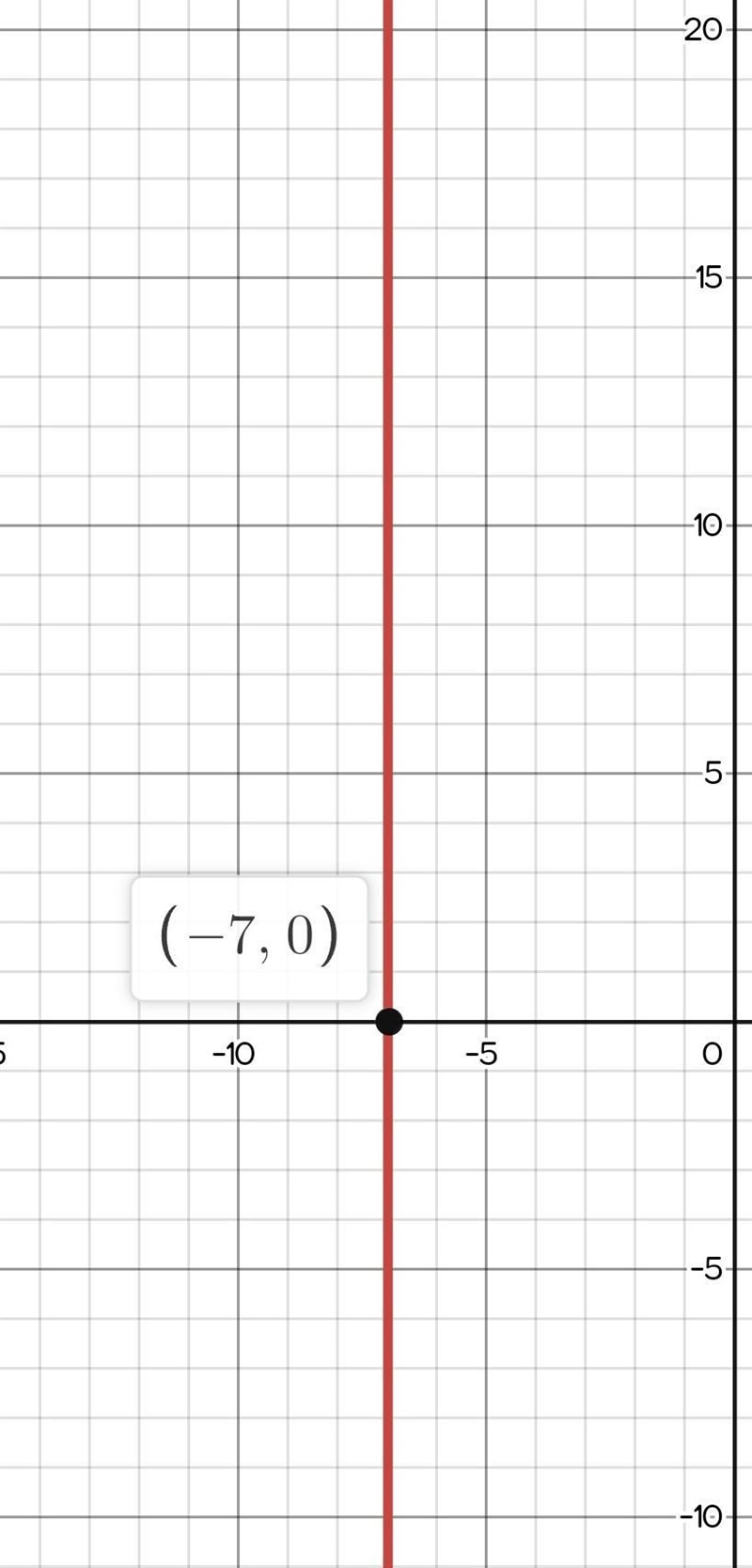 Identify the slope and y-intercept of each of the following lines. Then graph each-example-1