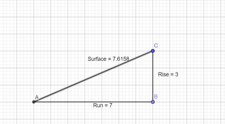 A ski jump rises 3ft over a run of 7ft what is the length of the surface of the jump-example-1