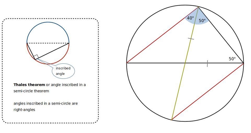 In the given figure, O is Center of circle. If AC//DB and angle ABC=50 , find angle-example-1