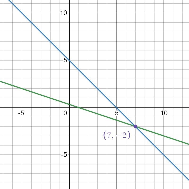 What are the answers for these 11, 14, 15, 16 and 20.-example-1