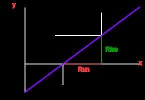 X=4y-2 solve for y show work please​-example-1