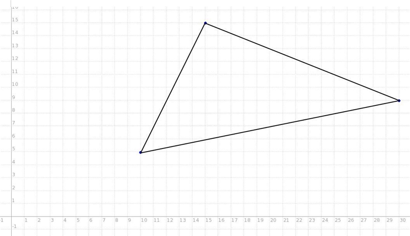 Find the area of the triangle ABC with the coordinates of A(10, 15) B(15, 15) C(30, 9). A-example-1