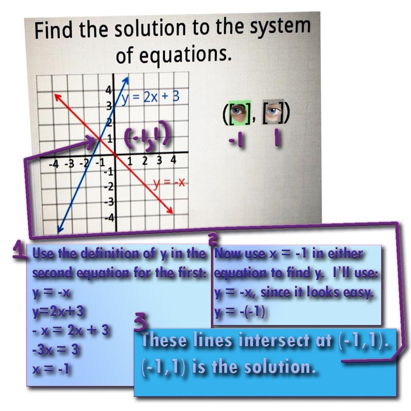 Find the solution to the system of equations. 435H 4 1 -4-3-2-1 1 2 3 4 y=-x 1234 -1 -2 -3 y-example-1