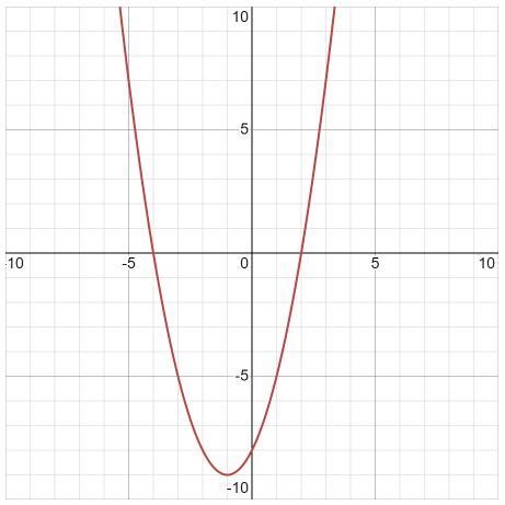 What's the domain of x^2+2x-8-example-1