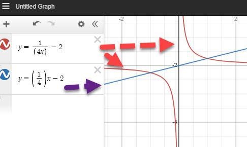 Y=1/4x-2 standard form and work-example-1