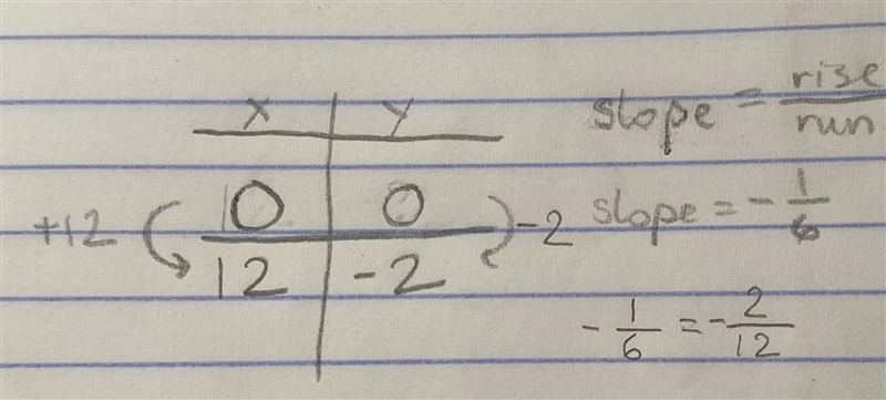 Can some please turn these into equations-example-3