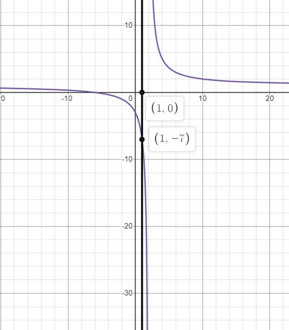 Need help C) Using the information in the previous step, list the point(s) on the-example-2