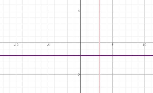 Are the given lines parallel, perpendicular, or neither? Hint: graphing this one may-example-1