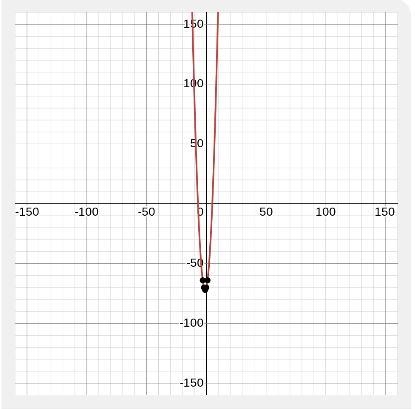 Factor completely 2x^2+4x-70-example-1