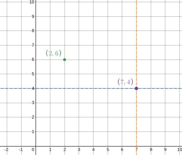 Plot the following three points on the coordinate plane below.-example-2