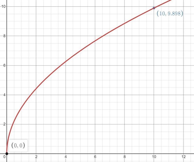 The speed of a wave in the ocean in meters per second can be determined using the-example-1