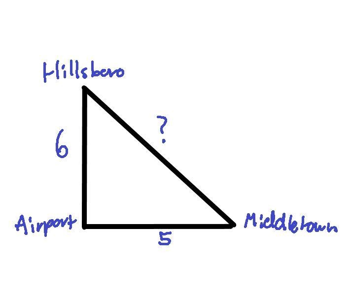 Hillsboro is 6 miles due north of the airport, and Middletown is 5 miles due east-example-1