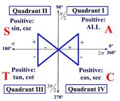 What angle has a tangent and sine that are both negative? 300 210 45 150-example-1