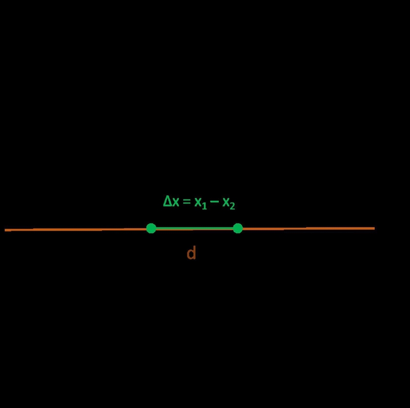 What is the slope of the line that passes through the points (1, -7) and (-2,-7)? Write-example-1