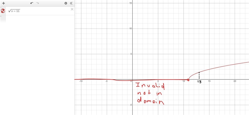 Question 10 of 10 Which value of x is in the domain of f(x) = √x – 11? - A. X=0 B-example-1