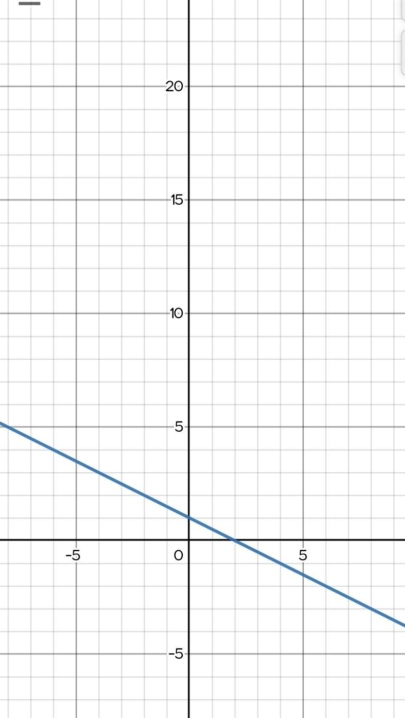 Which of the following is the graph of f(x) = -0.5x + 3| -2?-example-2