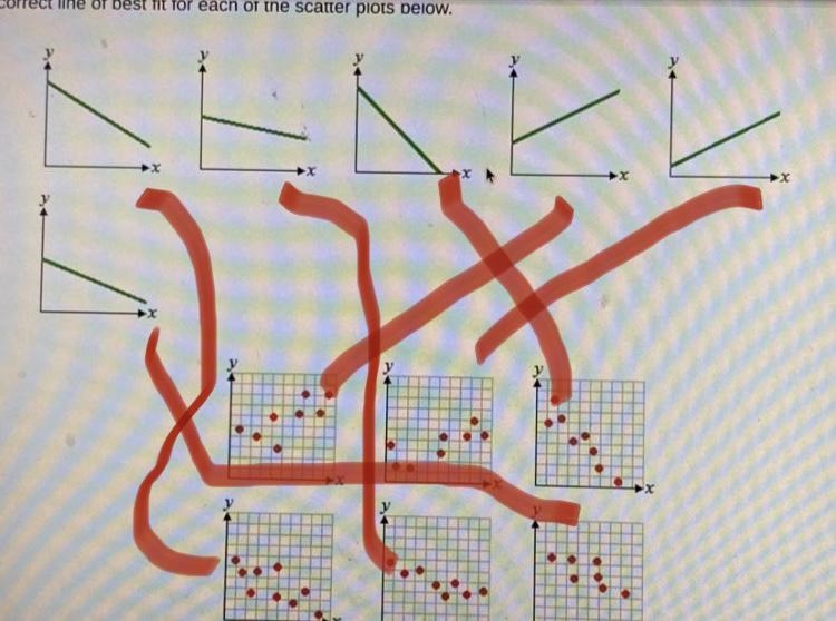 PLS HELP ASAP!! Choose the correct line of best fit for each of the scatter plots-example-1