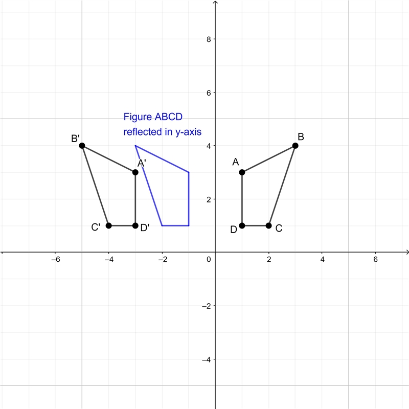 HELP ASAP!!!! (also image is below) Figure ABCD is transformed to figure A prime B-example-1