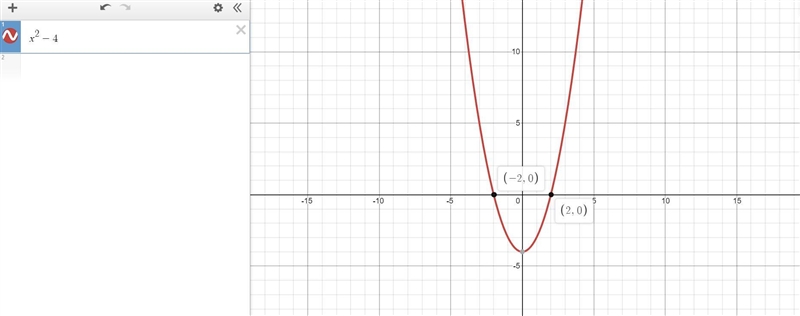 On the axes below, sketch the graph of y = x^2 - 4-example-1