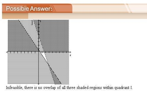 Graph the system of inequalities. Then state whether the situation is infeasible, has-example-1