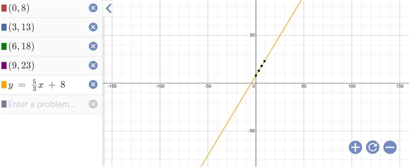 What is the slope if these are the points?-example-1