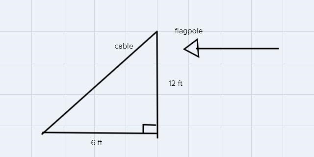 3 One end of a cable is attached to the top of a flagpole and the other end is attached-example-1