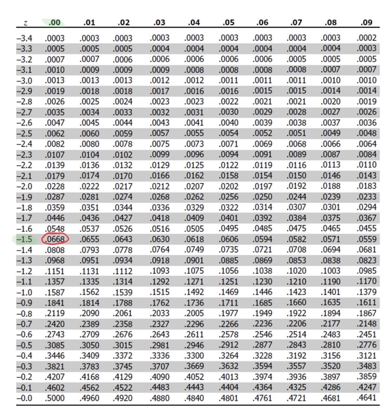 If data is normally distributed and has μ = 90 and o-10, what is the z-score for a-example-1