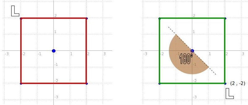 Square LMNO has vertices L(-2, 2) M(2, 2) N(2, -2) O(-2, -2). Find the coordinate-example-1