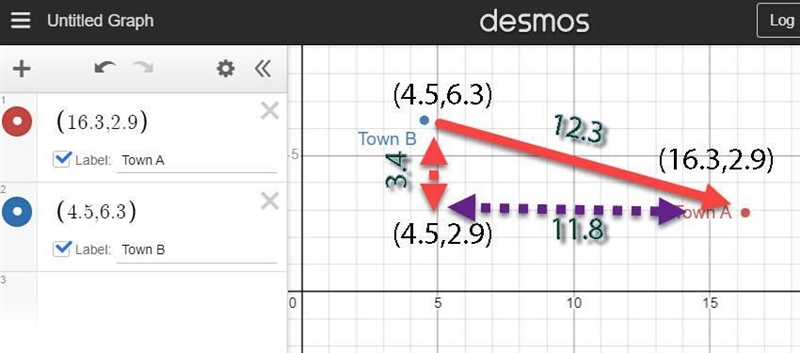 A map's numerical coordinates are in kilometres. Town A is at (16.3, 2.9) and town-example-1