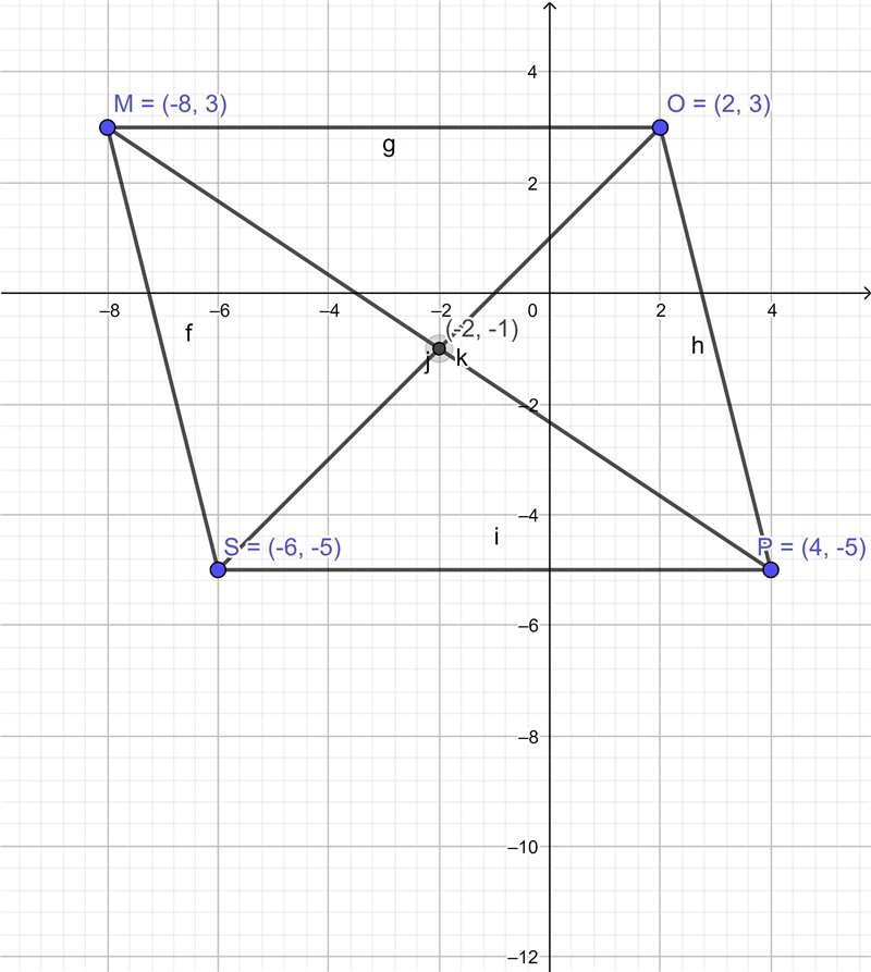 23. Find te point of intersection ofthe diagonals of the paralelogramMOPS with vertices-example-1