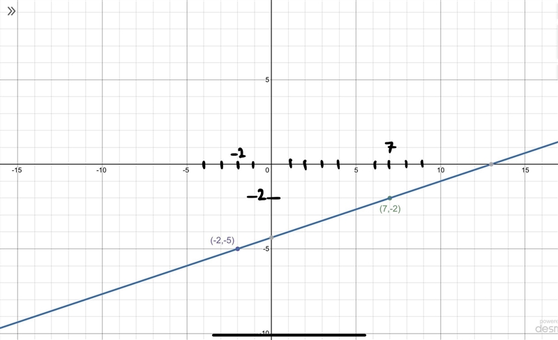 Why is math so hard :(​-example-1