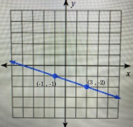 Find the slope of each line-example-1