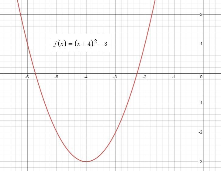 Looking to receive help on this practice question thank you!The first part is vertex-example-1