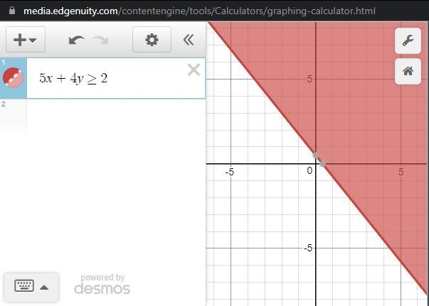 Which is the graph of 5x + 4y ≥ 2?-example-1