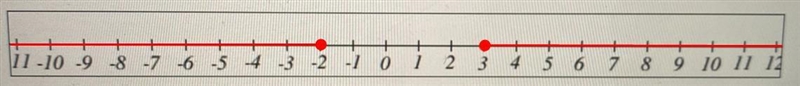 Graph the solution set l 2x - 1 l >= 5-example-1