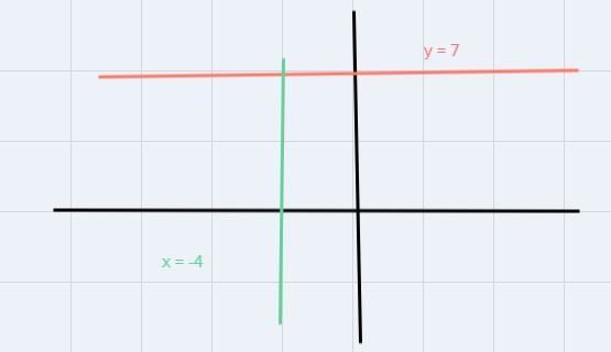 Y= 24 will this be a vertical or horizontal line?-example-1