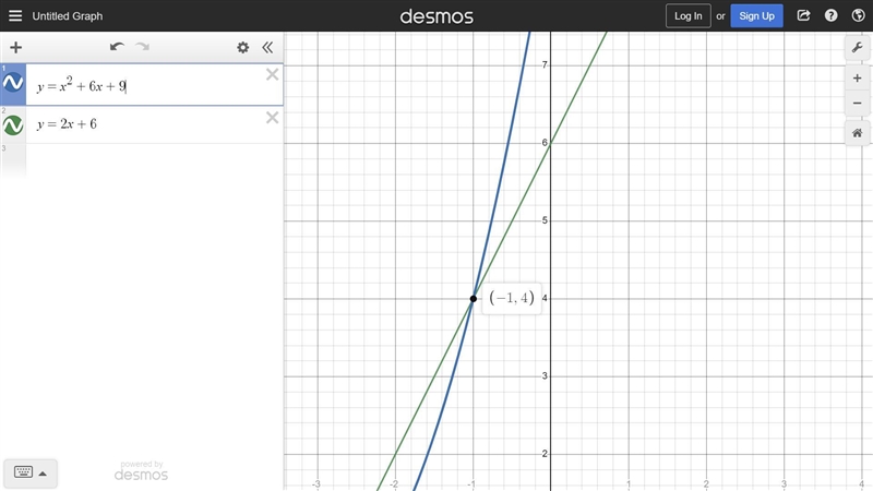 Find the solution(s) of the system of equations: y = x2 + 6x + 9 y = 2x + 6-example-1