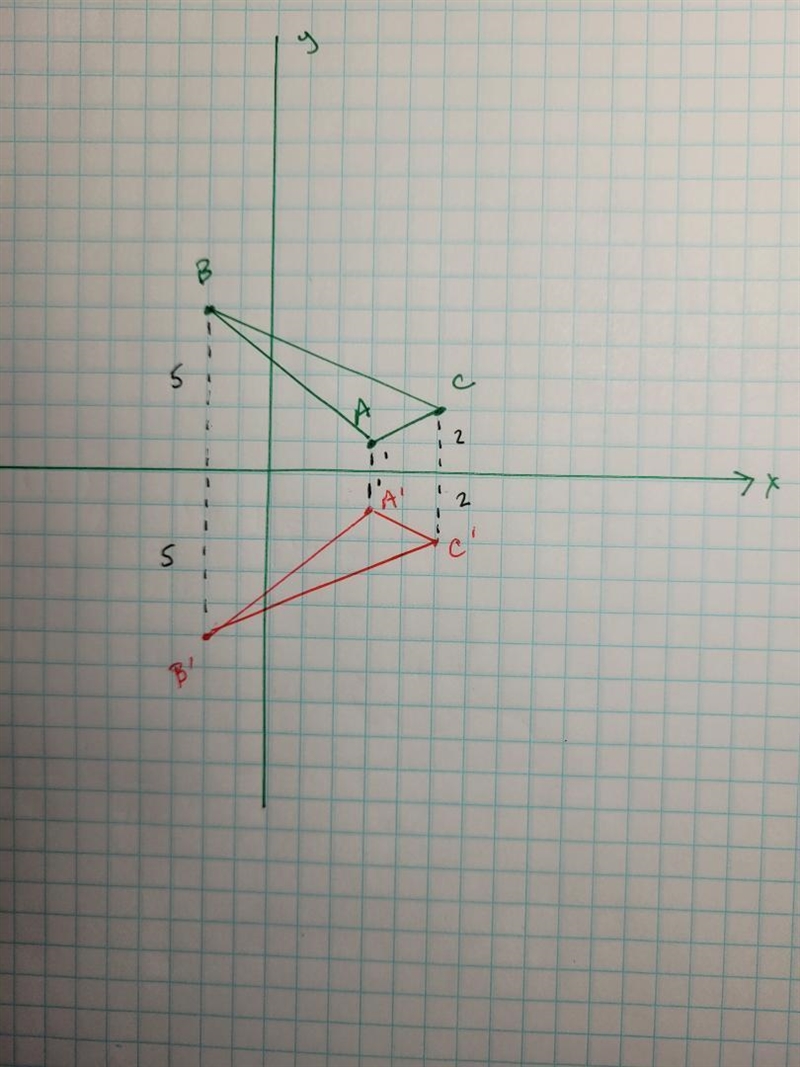 Reflect the traingle ABC Whose vestices areA(3,1), B(-2,5) & C(5,2) in x-axis-example-1