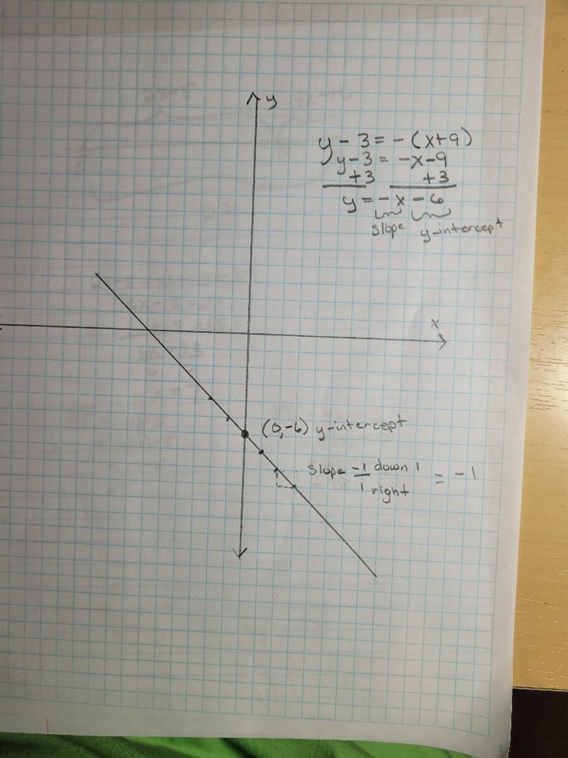 Graph this line: y - 3 = -(x + 9) Click to select points on the graph.-example-1