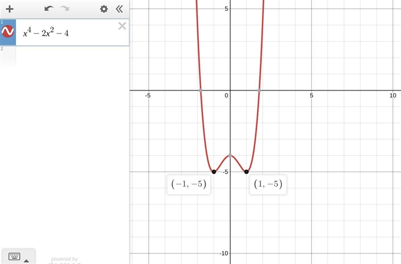 What are the domain and range of the function f(x)=x4-2x2-4-example-1