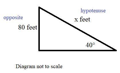 A kite is flying 80 ft off the ground, and its string is pulled taut. The angle of-example-1