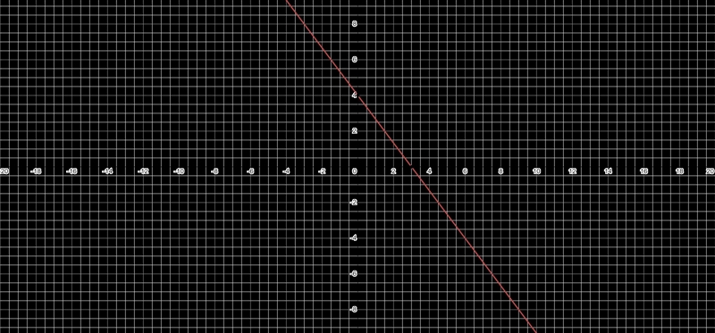 Pls pls pls graph 4x + 3y = 12-example-1