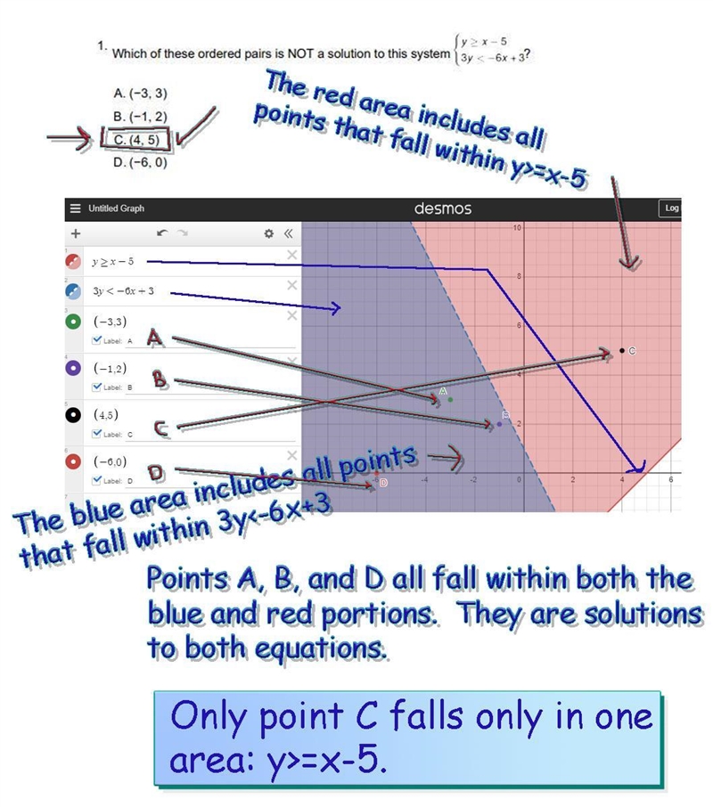 Which of these ordered pairs is NOT a solution to this system-example-1