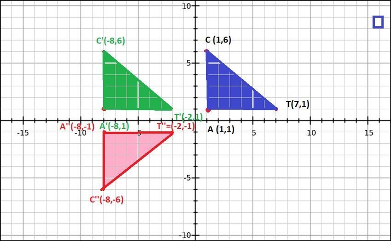 Graph ACAT with C(1,6),A(1,1) and T(7,1). *Shade blueComplete the following glide-example-3