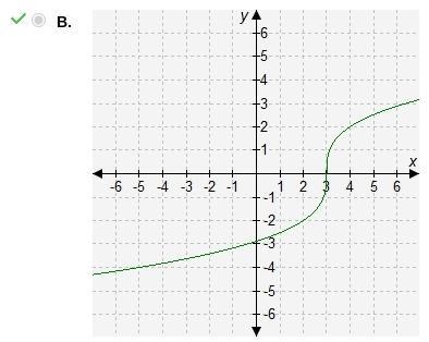 7 Select the correct answer. The parent function f(x)=√x is transformed to g(x) = -2f-example-1